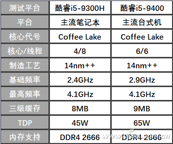 比一比筆記本和臺式機CPU 主要差別原來在這里，其他配件也有關鍵差異